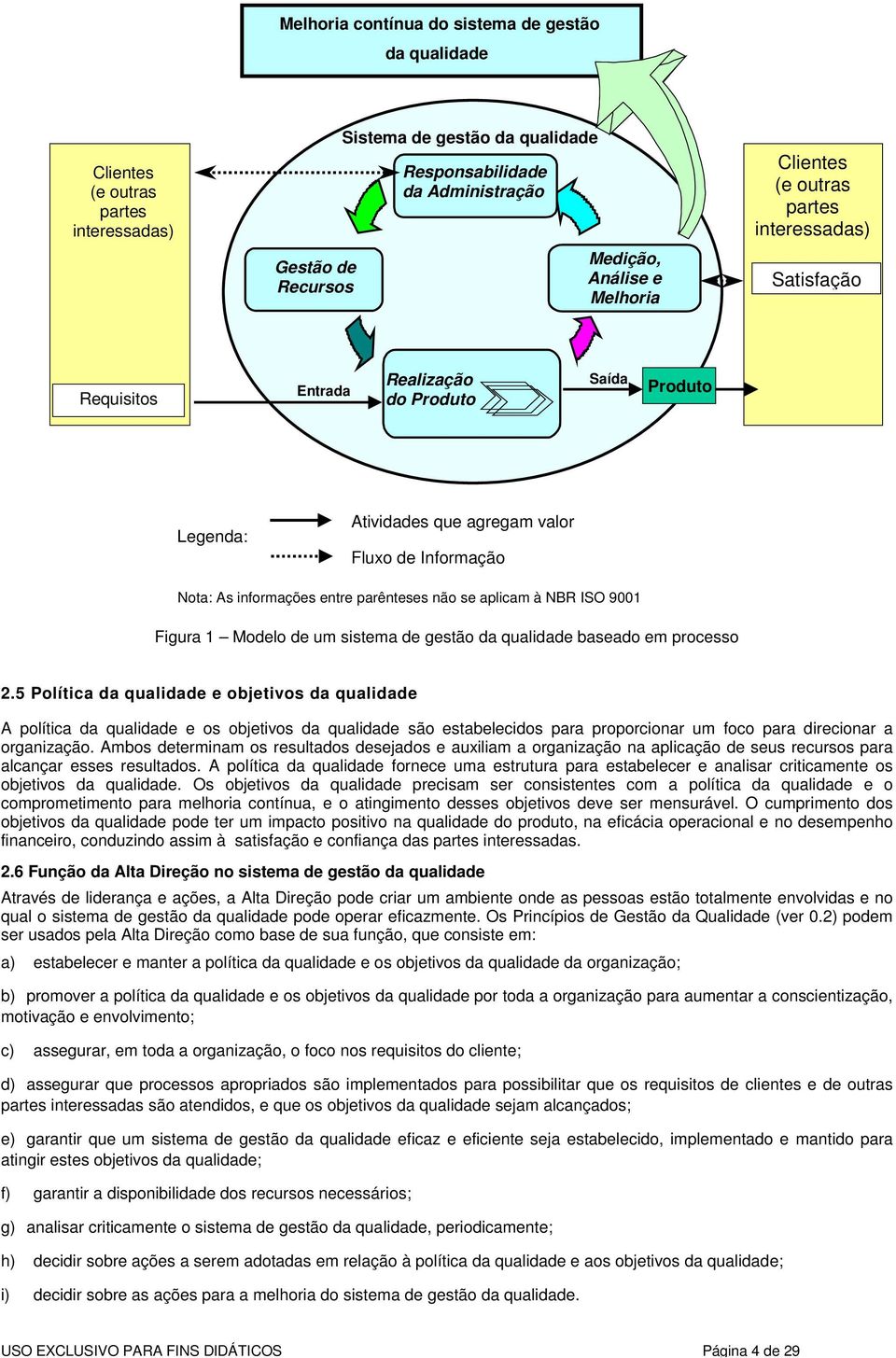 parênteses não se aplicam à NBR ISO 9001 Figura 1 Modelo de um sistema de gestão da qualidade baseado em processo 2.