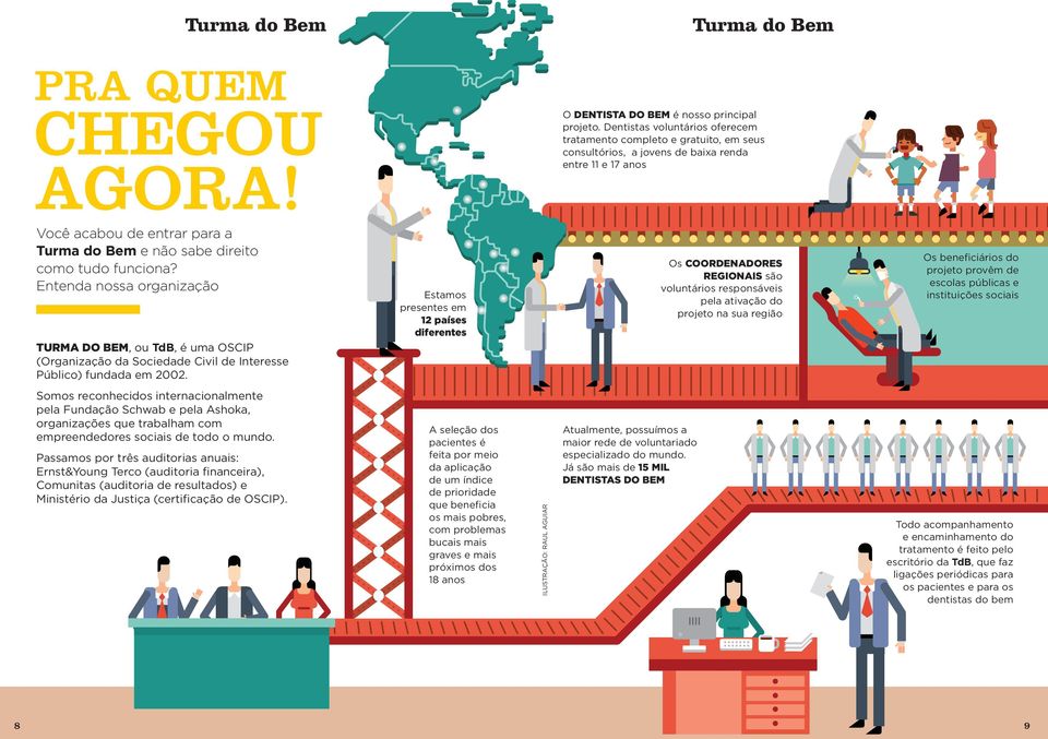 funciona? Entenda nossa organização TURMA DO BEM, ou TdB, é uma OSCIP (Organização da Sociedade Civil de Interesse Público) fundada em 2002.