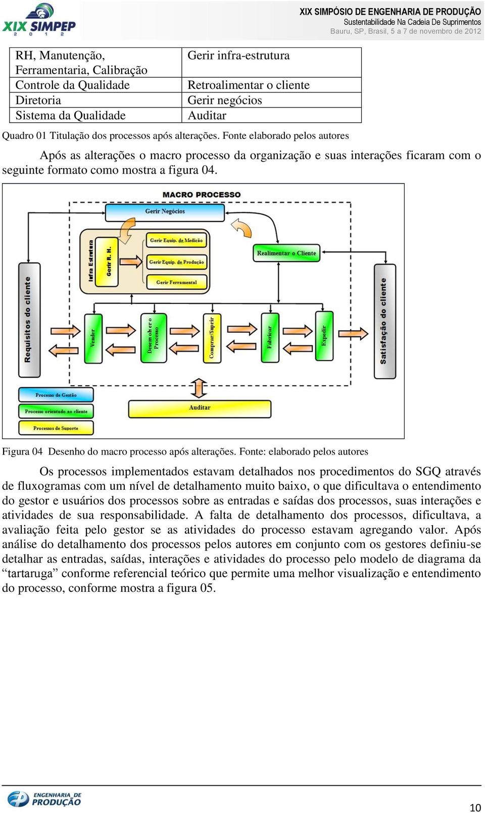 Fonte elaborado pelos autores XIX SIMPÓSIO DE ENGENHARIA DE PRODUÇÃO Após as alterações o macro processo da organização e suas interações ficaram com o seguinte formato como mostra a figura 04.