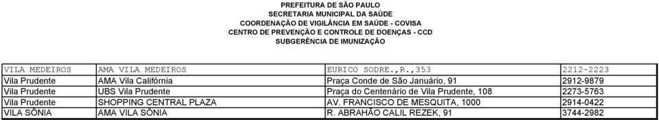 Vila Prudente UBS Vila Prudente Praça do Centenário de Vila Prudente, 108 2273-5763 Vila