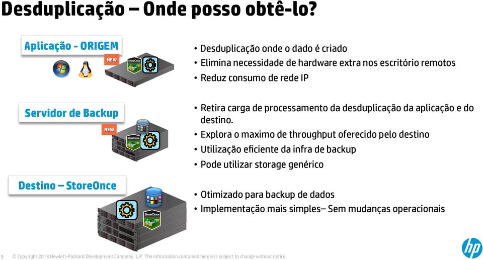 consumo de rede IP Servidor de Backup NEW Destino StoreOnce Retira carga de processamento da desduplicação da aplicação e do