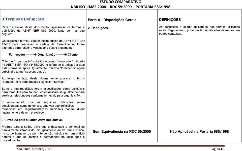 -------- Cliente O termo organização substitui o termo fornecedor utilizado na ABNT NBR ISO 13485:2000, e refere-se à unidade à qual esta Norma se aplica.