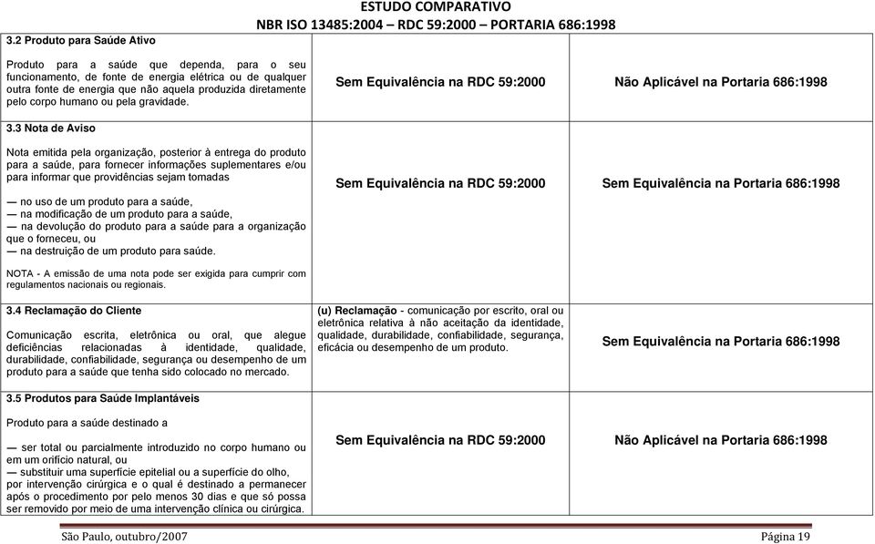 3 Nota de Aviso Nota emitida pela organização, posterior à entrega do produto para a saúde, para fornecer informações suplementares e/ou para informar que providências sejam tomadas no uso de um