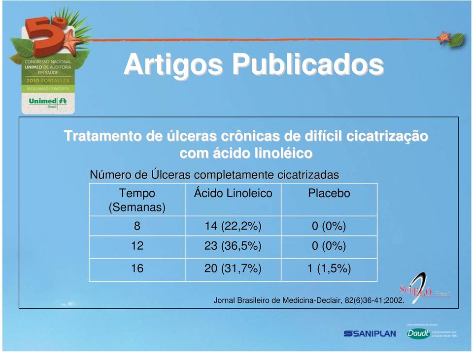 (Semanas) Ácido Linoleico Placebo 8 14 (22,2%) 0 (0%) 12 23 (36,5%) 0 (0%)