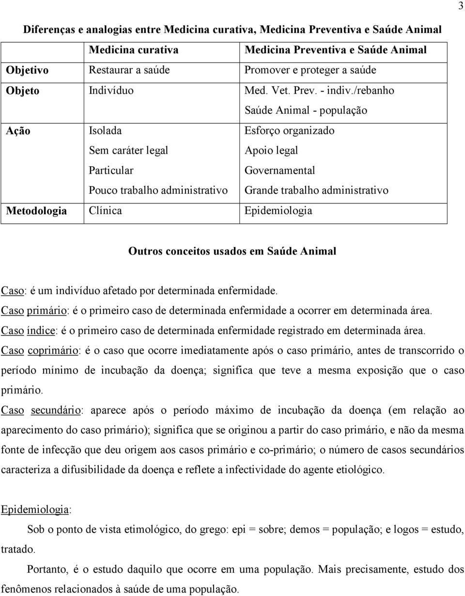 /rebanho Saúde Animal - população Ação Isolada Sem caráter legal Particular Pouco trabalho administrativo Esforço organizado Apoio legal Governamental Grande trabalho administrativo Metodologia