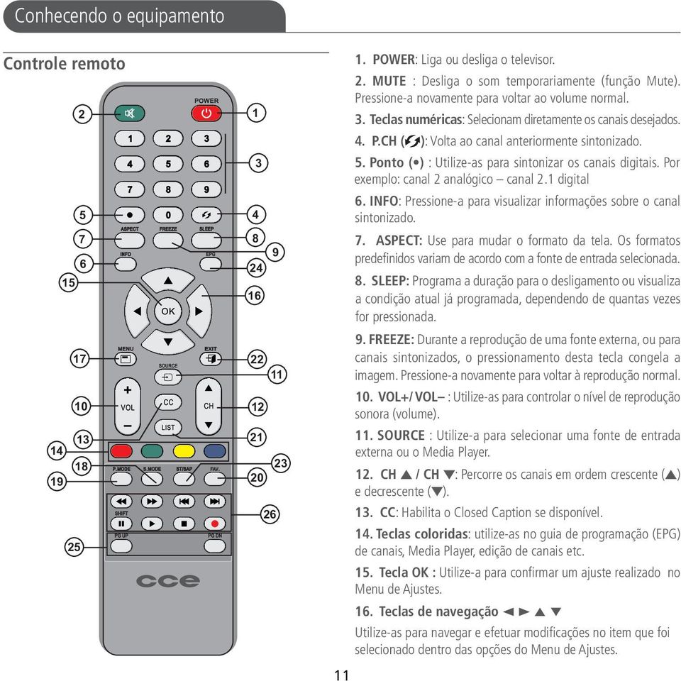 Por exemplo: canal 2 analógico canal 2.1 digital 6. INFO: Pressione-a para visualizar informações sobre o canal sintonizado. 7. ASPECT: Use para mudar o formato da tela.