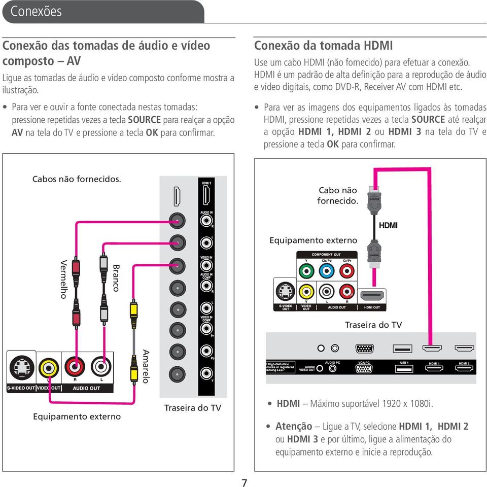 Conexão da tomada HDMI Use um cabo HDMI (não fornecido) para efetuar a conexão. HDMI é um padrão de alta definição para a reprodução de áudio e vídeo digitais, como DVD-R, Receiver AV com HDMI etc.