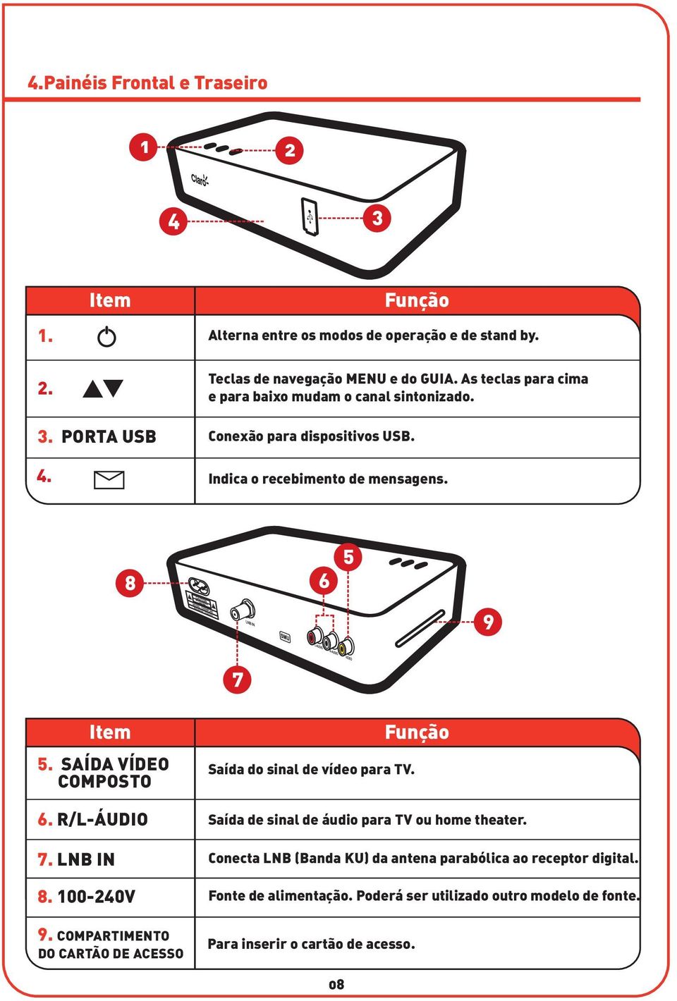 SAÍDA VÍDEO COMPOSTO 6. R/L-ÁUDIO Saída do sinal de vídeo para TV. Função Saída de sinal de áudio para TV ou home theater. 7.