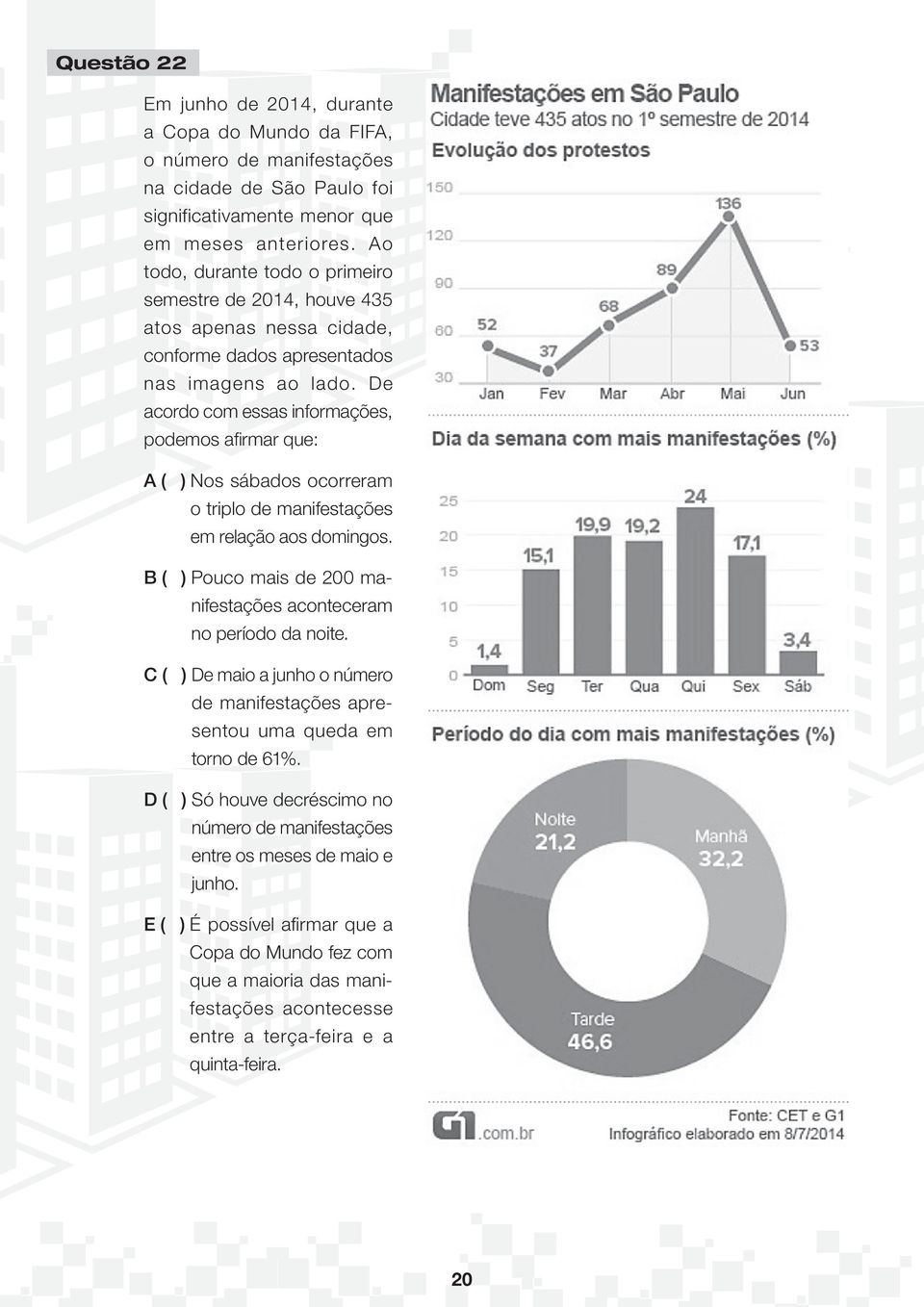 De acordo com essas informações, podemos afi rmar que: A ( ) Nos sábados ocorreram o triplo de manifestações em relação aos domingos.