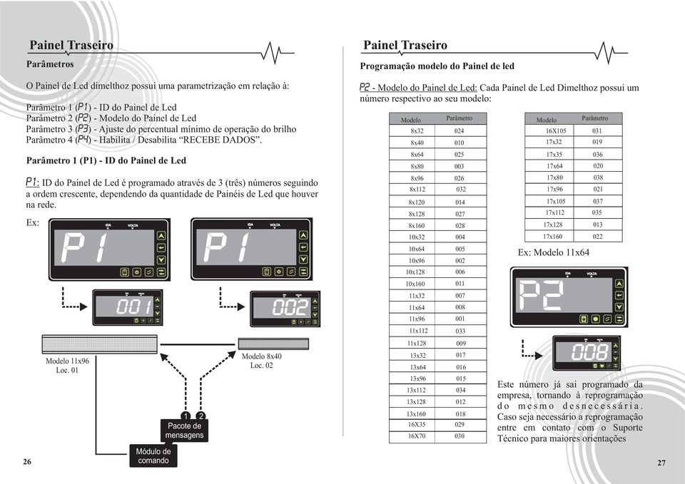 respectivo ao seu modelo: Modelo 8x32 8x40 Parâmetro 024 010 Modelo 16X105 17x32 Parâmetro 031 019 Parâmetro 1 (P1) - ID do Painel de Led P1: ID do Painel de Led é programado através de 3 (três)