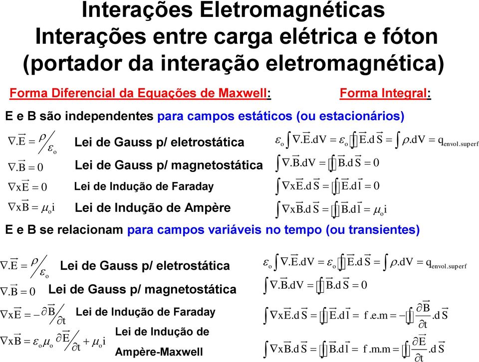 dv q o o envol.superf. B. dv B. d S 0 xe. d S E. dl 0 xb. d S B. dl i E e B se relacionam para campos variáveis no tempo (ou transientes). E. B 0 xe B t o xb E o o oi t Lei de Gauss p/ eletrostática Lei de Gauss p/ magnetostática Lei de Indução de Faraday Lei de Indução de Ampère-Maxwell.