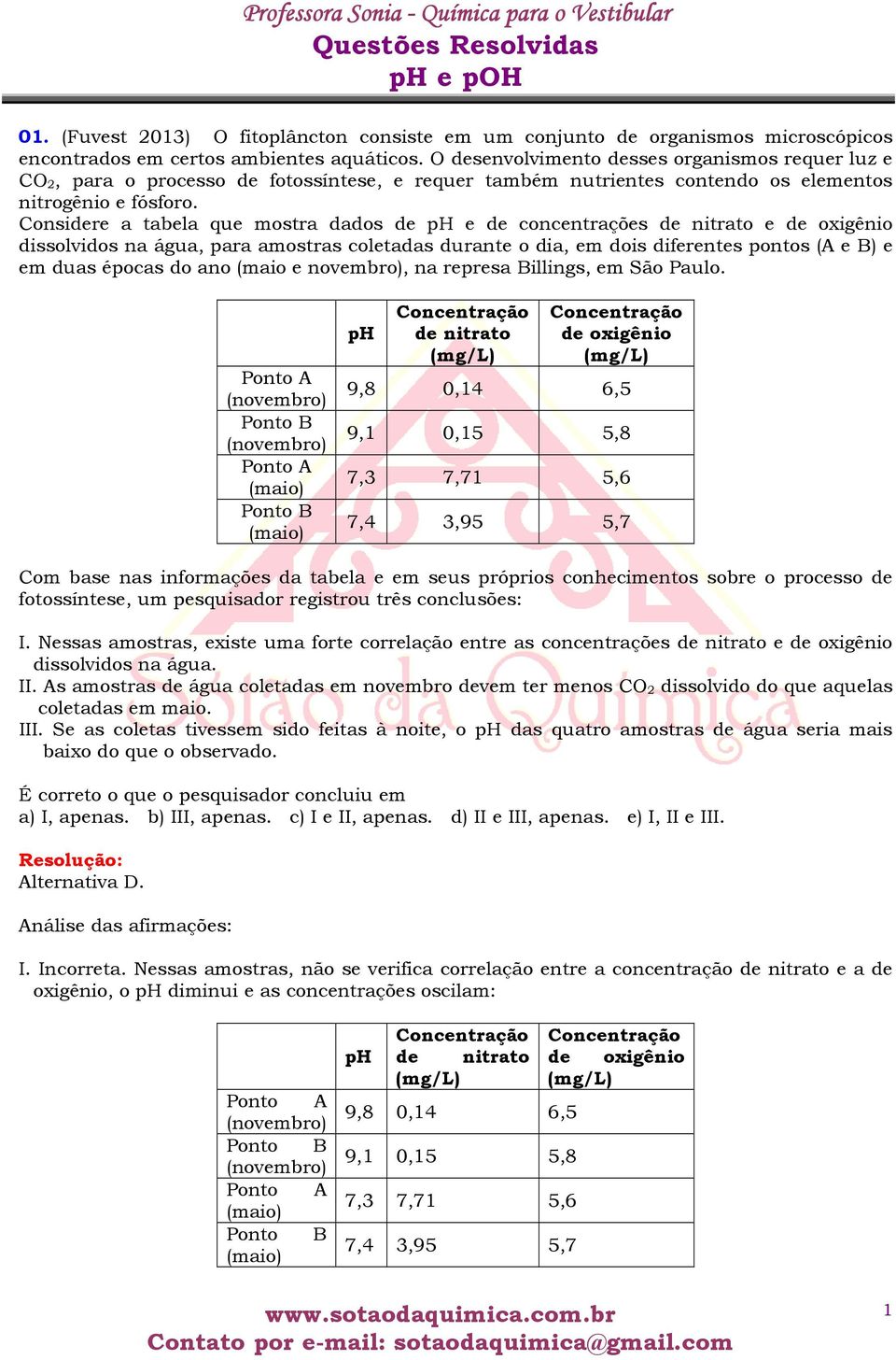 Considere a tabela que mostra dados de ph e de concentrações de nitrato e de oxigênio dissolvidos na água, para amostras coletadas durante o dia, em dois diferentes pontos (A e B) e em duas épocas do