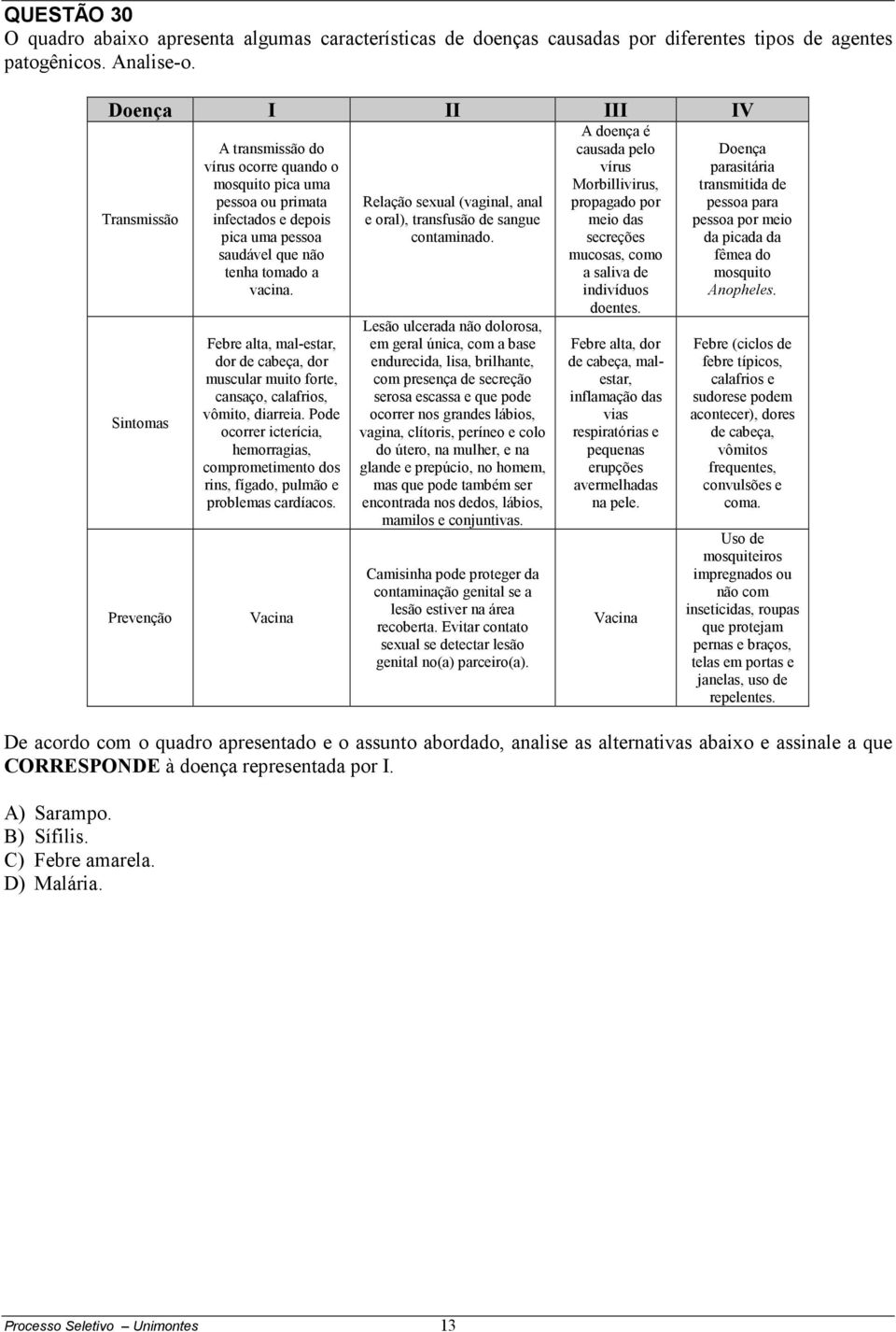 Febre alta, mal-estar, dor de cabeça, dor muscular muito forte, cansaço, calafrios, vômito, diarreia.