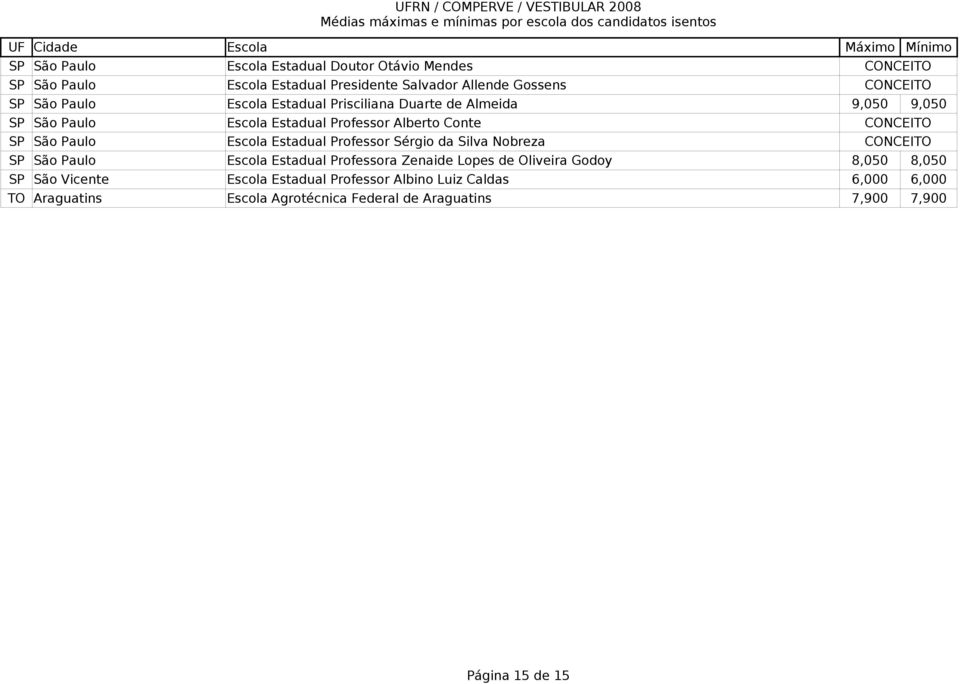 Professor Sérgio da Silva Nobreza SP São Paulo Escola Estadual Professora Zenaide Lopes de Oliveira Godoy 8,050 8,050 SP São Vicente