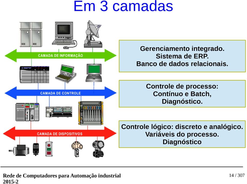 Controle de processo: Contínuo e Batch, Diagnóstico.