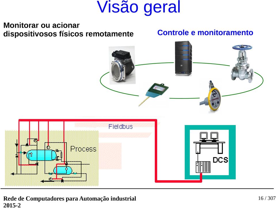 físicos remotamente