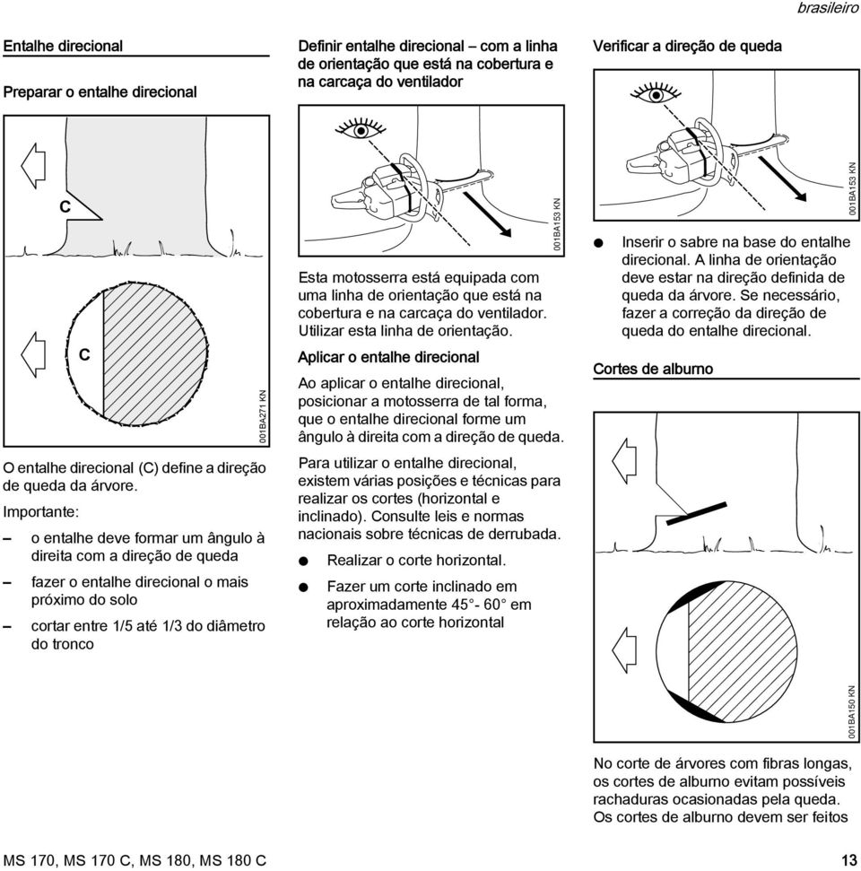 Importante: o entalhe deve formar um ângulo à direita com a direção de queda fazer o entalhe direcional o mais próximo do solo cortar entre 1/5 até 1/3 do diâmetro do tronco 001BA271 K Esta
