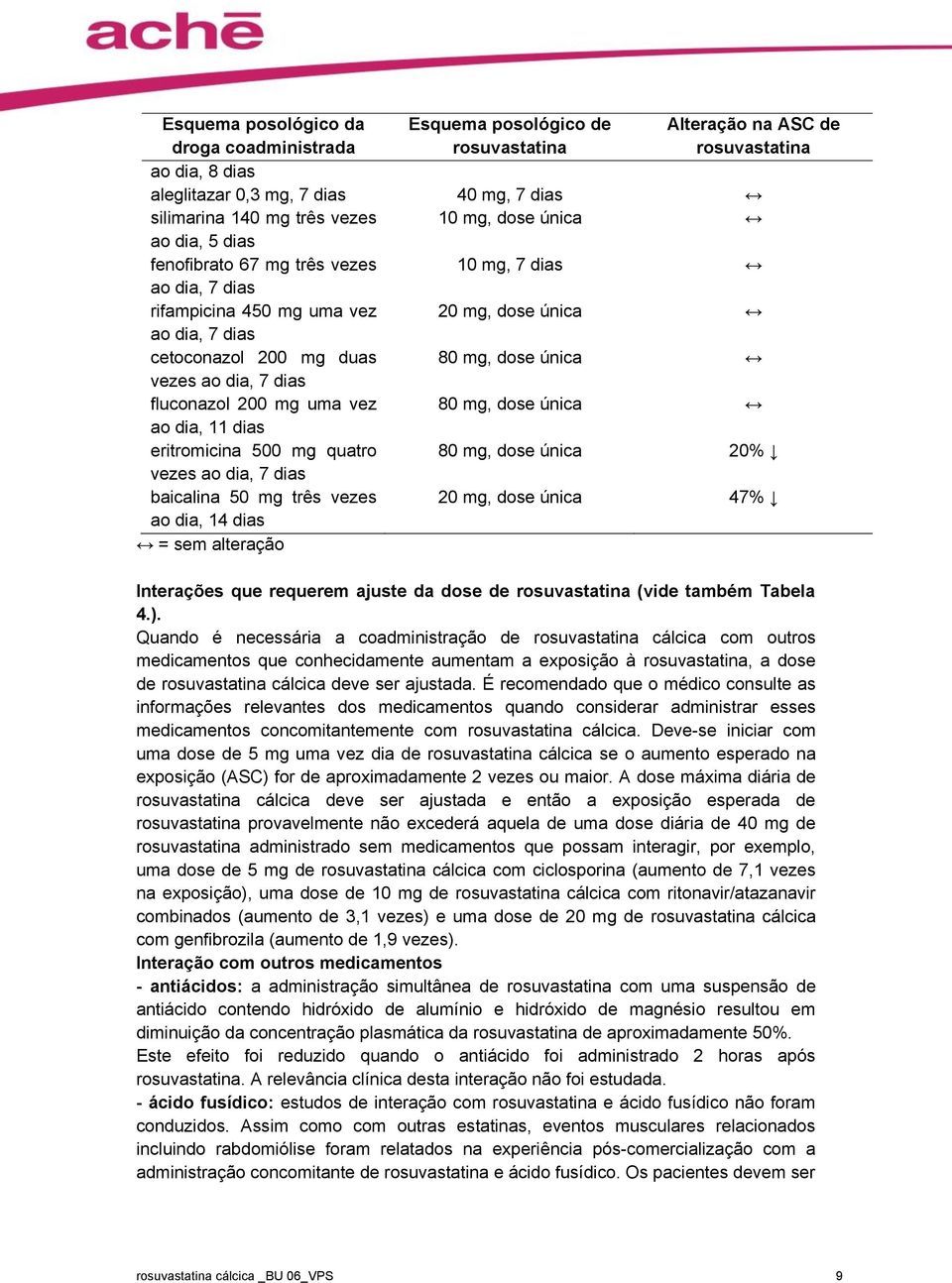 ao dia, 7 dias fluconazol 200 mg uma vez 80 mg, dose única ao dia, 11 dias eritromicina 500 mg quatro 80 mg, dose única 20% vezes ao dia, 7 dias baicalina 50 mg três vezes 20 mg, dose única 47% ao