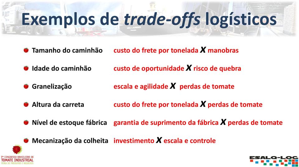 agilidade x perdas de tomate custo do frete por tonelada xperdas de tomate Nível de estoque