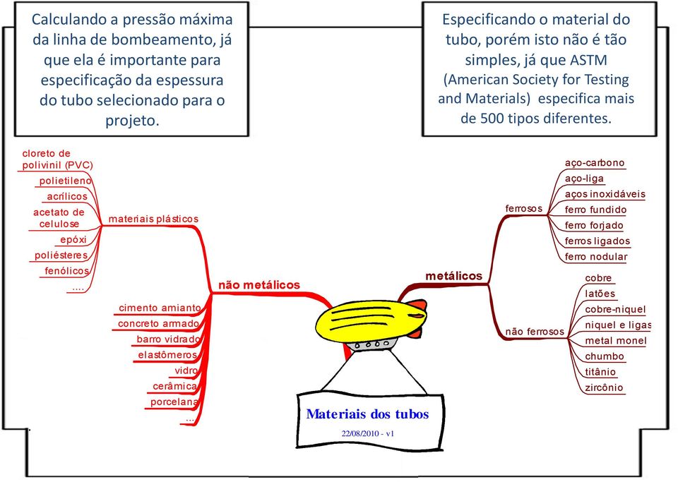 cloreto de polivinil (PVC) polietileno acrílicos acetato de celulose epóxi poliésteres fenólicos.