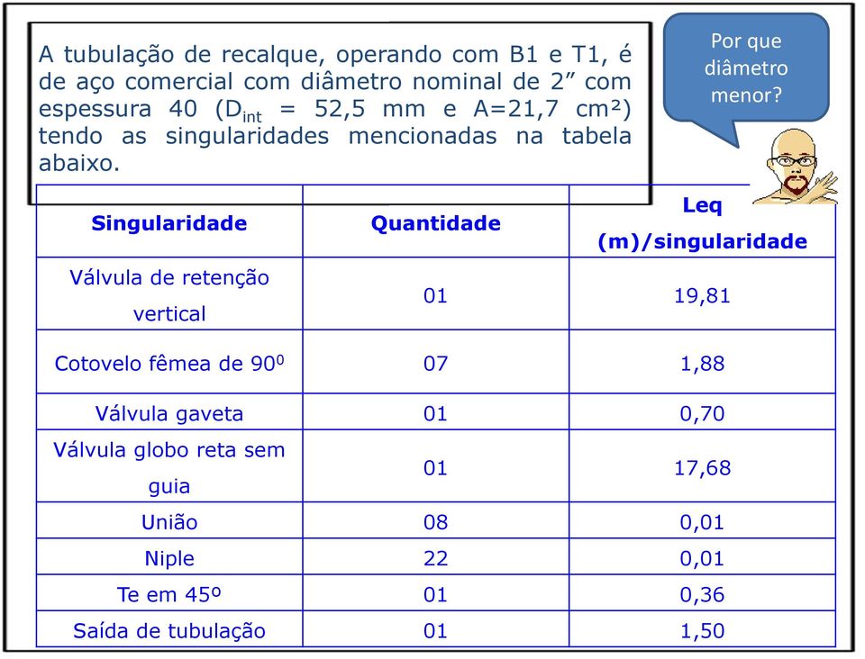 Singularidade Válvula de retenção vertical Quantidade Leq (m)/singularidade 01 19,81 Cotovelo fêmea de 90 0 07 1,88