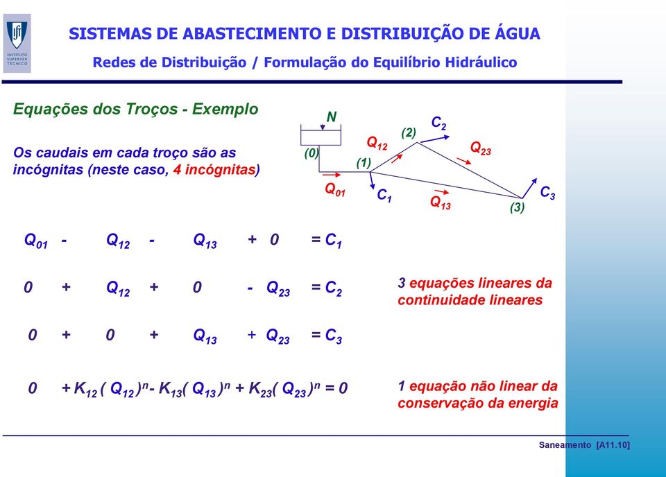 0 = C 1 0 + Q 12 + 0 - Q 23 = C 2 3 equações lineares da continuidade lineares 0 + 0 + Q 13 + Q 23 = C 3 0 + K 12 (