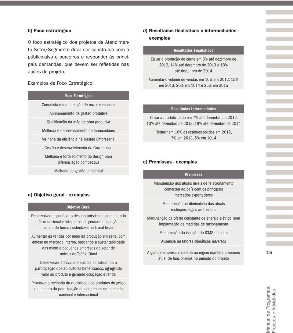 Exemplos de Foco Estratégico: d) Resultados finalísticos e intermediários - exemplos Resultados Finalísticos Elevar a produção de carne em 8% até dezembro de 2012, 14% até dezembro de 2013 e 18% até