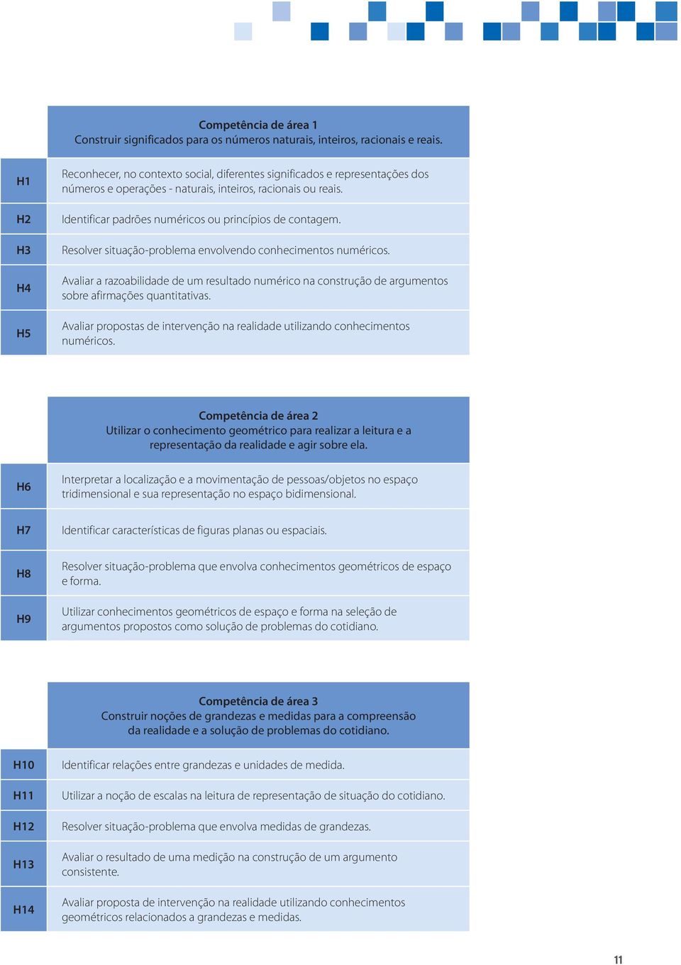 Identificar padrões numéricos ou princípios de contagem. Resolver situação-problema envolvendo conhecimentos numéricos.