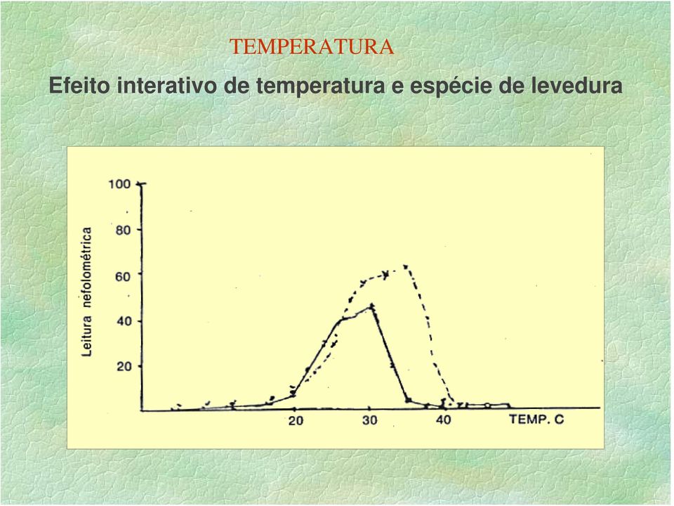 interativo de