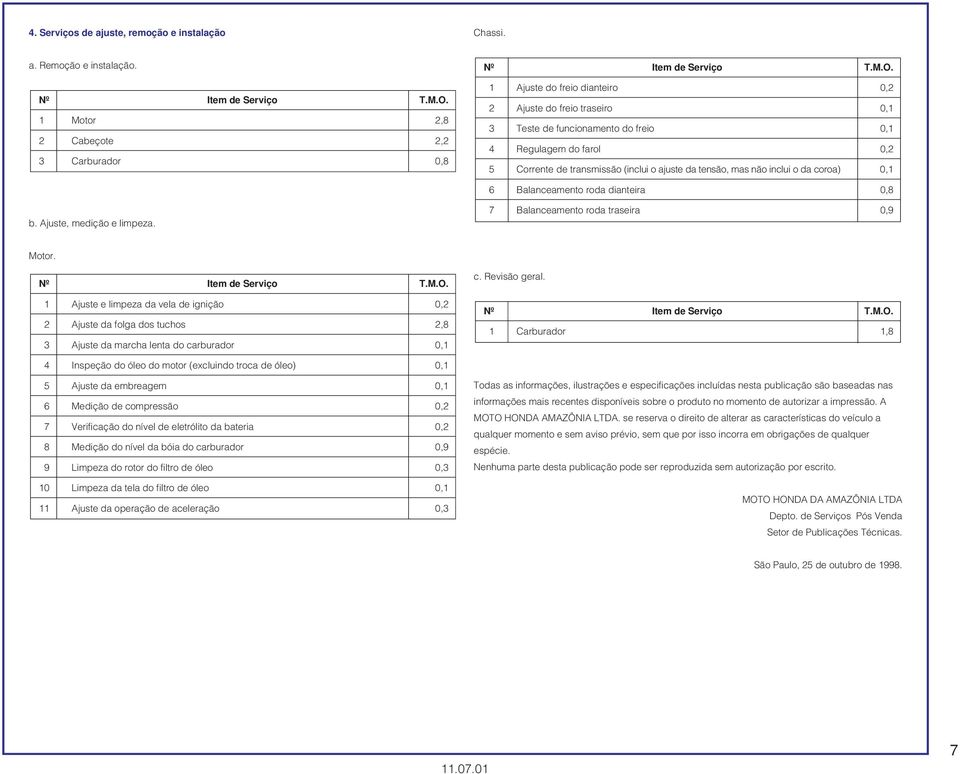 1 Ajuste do freio dianteiro 0,2 2 Ajuste do freio traseiro 0,1 3 Teste de funcionamento do freio 0,1 4 Regulagem do farol 0,2 5 Corrente de transmissão (inclui o ajuste da tensão, mas não inclui o da