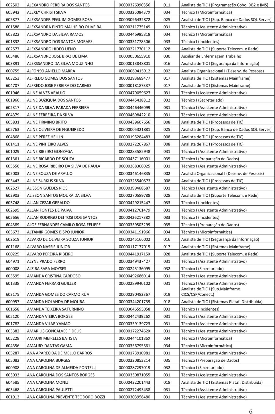 Banco de Dados SQL Server) 601588 ALEXSANDRA PINTO MALHEIRO OLIVEIRA 00000211775149 031 Técnico I (Assistente Administrativo) 603822 ALEXSANDRO DA SILVA RAMOS 00000446985818 034 Técnico I