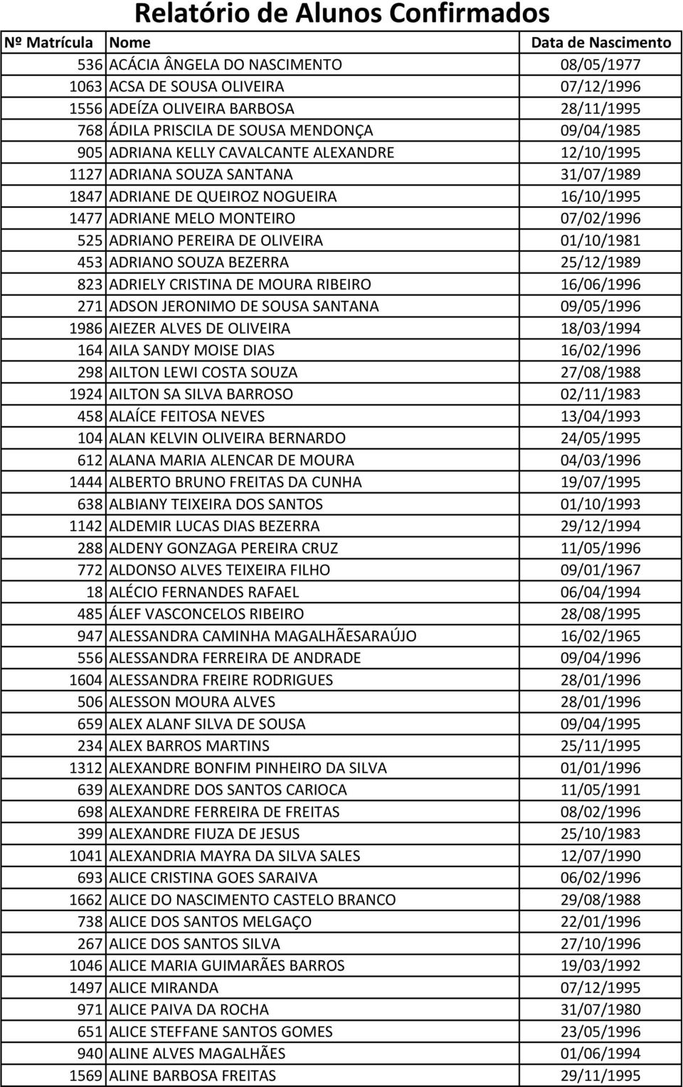 MONTEIRO 07/02/1996 525 ADRIANO PEREIRA DE OLIVEIRA 01/10/1981 453 ADRIANO SOUZA BEZERRA 25/12/1989 823 ADRIELY CRISTINA DE MOURA RIBEIRO 16/06/1996 271 ADSON JERONIMO DE SOUSA SANTANA 09/05/1996