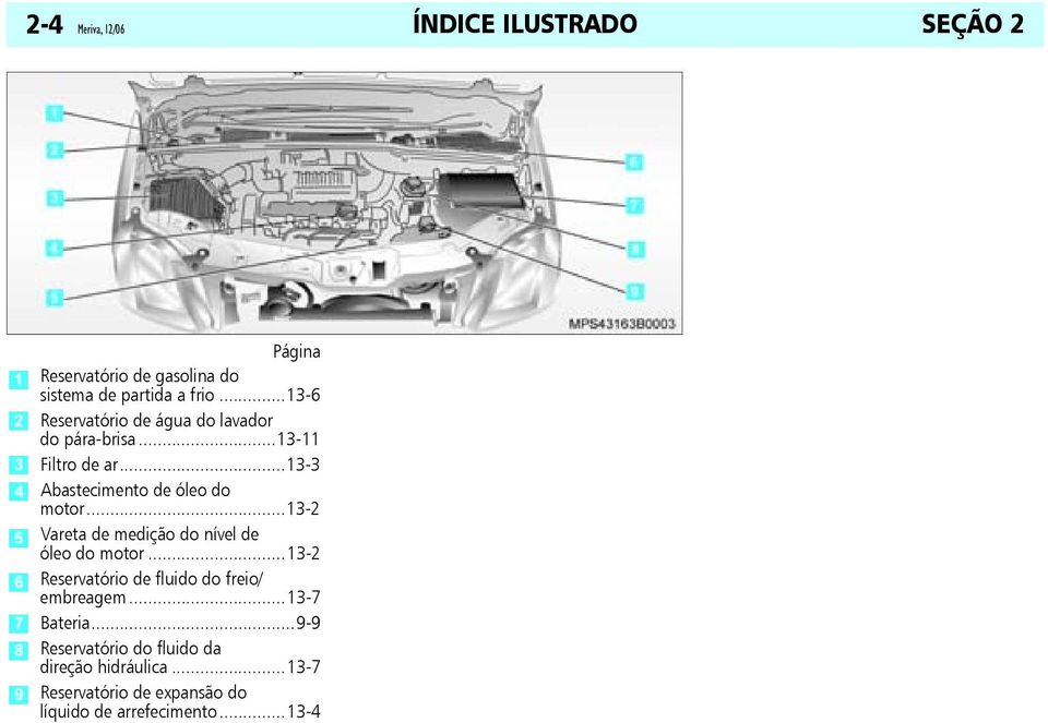 ..13-2 Vareta de medição do nível de óleo do motor...13-2 Reservatório de fluido do freio/ embreagem.