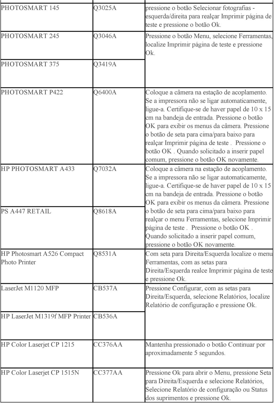 Se a impressora não se ligar automaticamente, ligue a. Certifique se de haver papel de 10 x 15 cm na bandeja de entrada. Pressione o botão OK para exibir os menus da câmera.