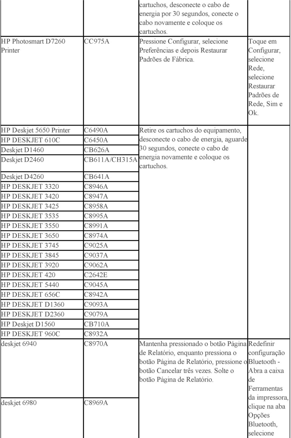 HP Deskjet 5650 Printer C6490A Retire os cartuchos do equipamento, HP DESKJET 610C C6450A desconecte o cabo de energia, aguarde Deskjet D1460 CB626A 30 segundos, conecte o cabo de Deskjet D2460