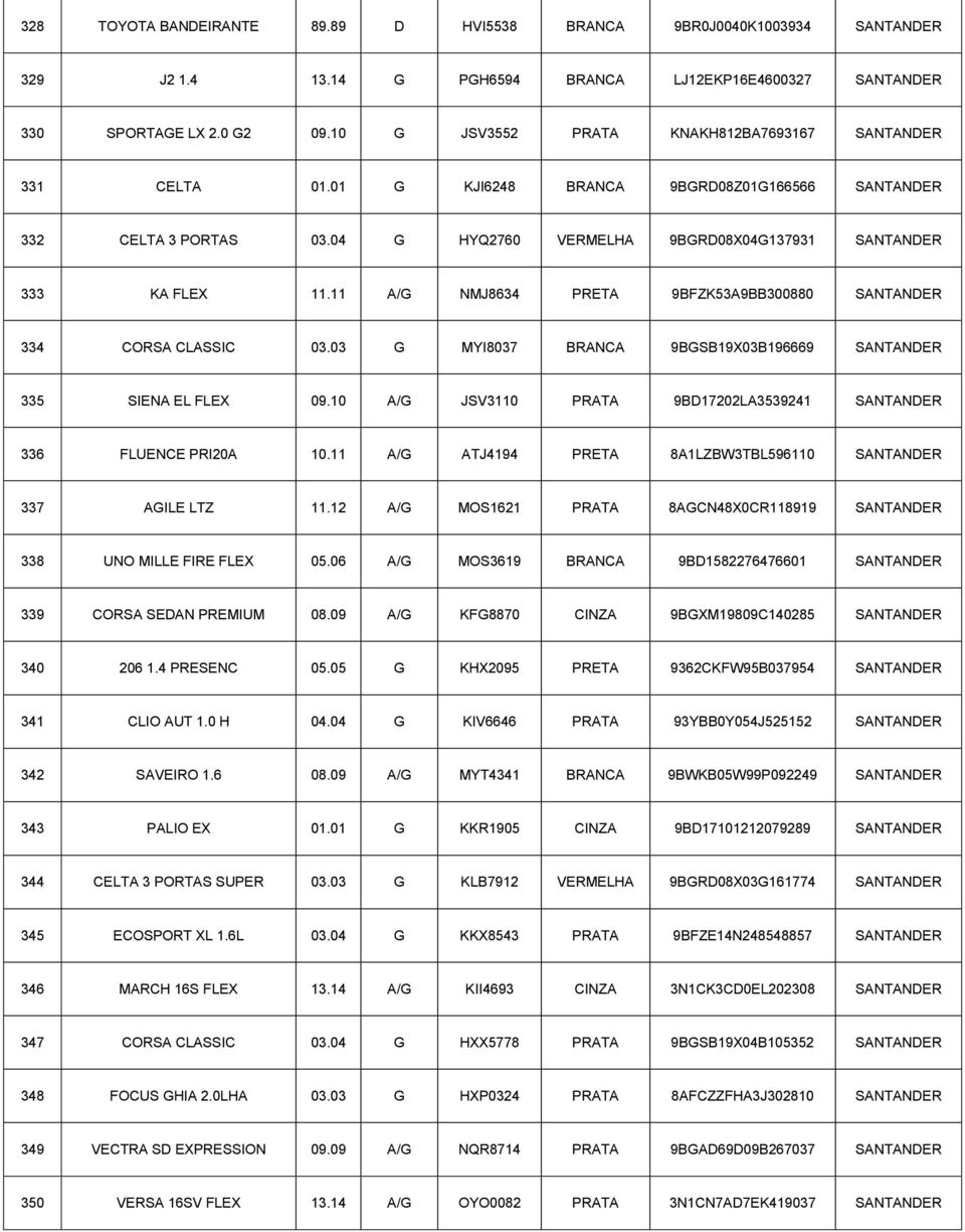 11 A/G NMJ8634 PRETA 9BFZK53A9BB300880 SANTANDER 334 CORSA CLASSIC 03.03 G MYI8037 BRANCA 9BGSB19X03B196669 SANTANDER 335 SIENA EL FLEX 09.