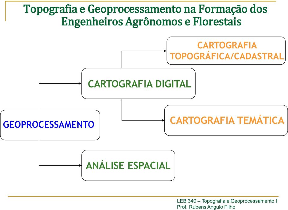 TOPOGRÁFICA/CADASTRAL CARTOGRAFIA DIGITAL