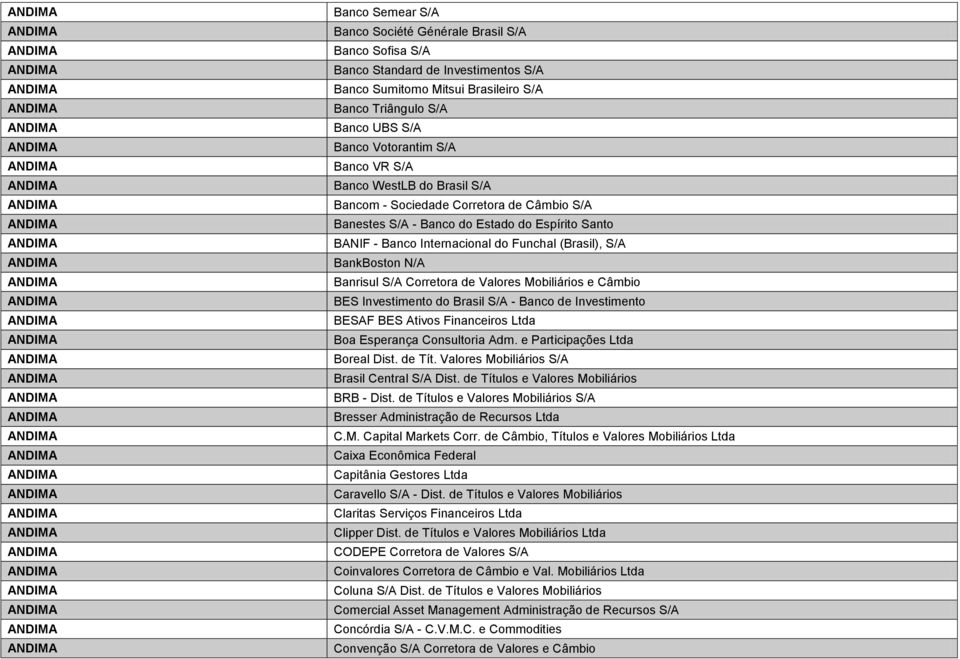 Banrisul S/A Corretora de Valores Mobiliários e Câmbio BES Investimento do Brasil S/A - Banco de Investimento BESAF BES Ativos Financeiros Ltda Boa Esperança Consultoria Adm.