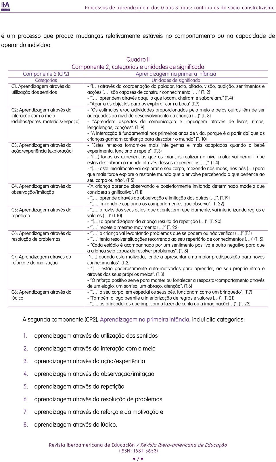 através da interação com o meio (adultos/pares, materiais/espaço) C3: Aprendizagem através da ação/experiência (exploração) C4: Aprendizagem através da observação/imitação C5: Aprendizagem através da