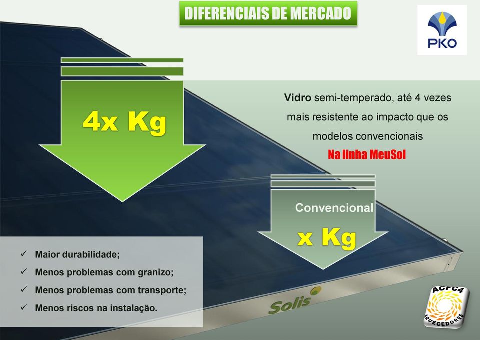 MeuSol Maior durabilidade; Menos problemas com granizo; Menos