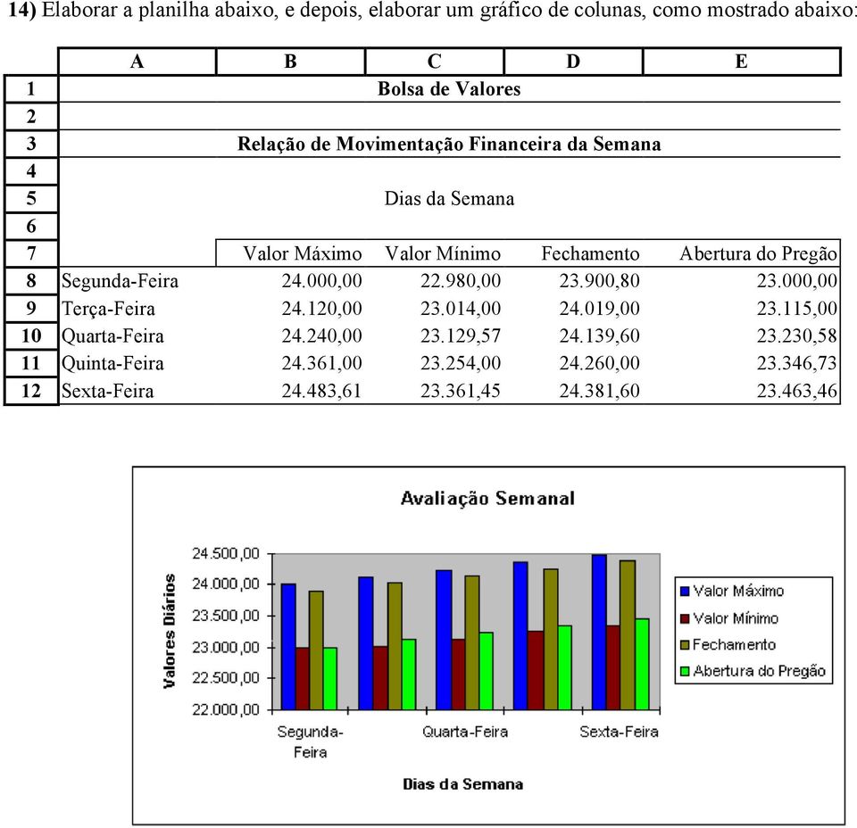 Segunda-Feira 24.000,00 22.980,00 23.900,80 23.000,00 9 Terça-Feira 24.120,00 23.014,00 24.019,00 23.115,00 10 Quarta-Feira 24.