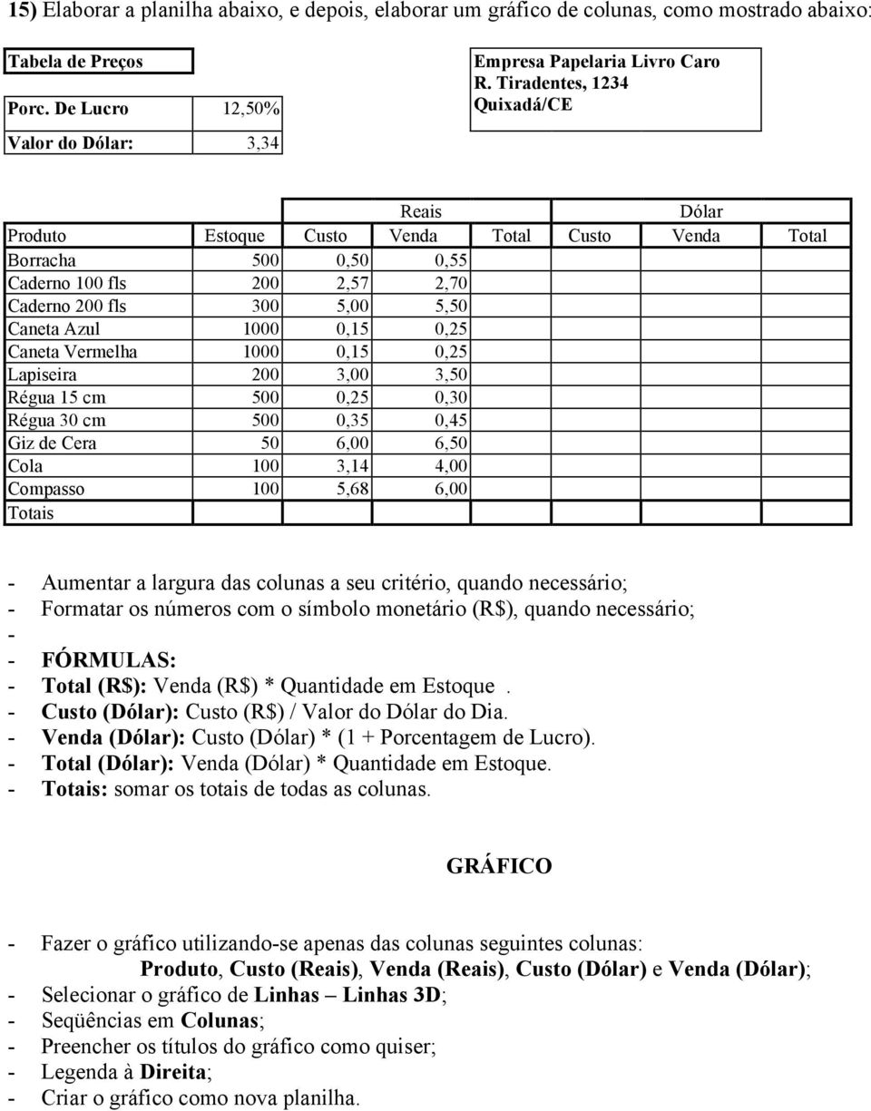 0,25 Caneta Vermelha 1000 0,15 0,25 Lapiseira 200 3,00 3,50 Régua 15 cm 500 0,25 0,30 Régua 30 cm 500 0,35 0,45 Giz de Cera 50 6,00 6,50 Cola 100 3,14 4,00 Compasso 100 5,68 6,00 Totais - Aumentar a