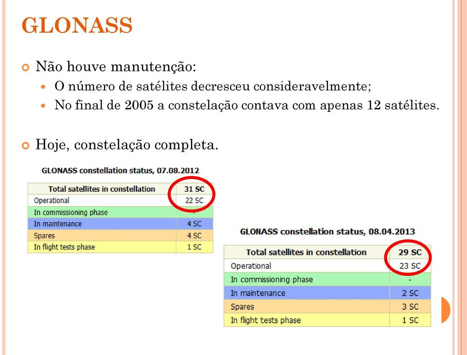 final de 2005 a constelação contava com