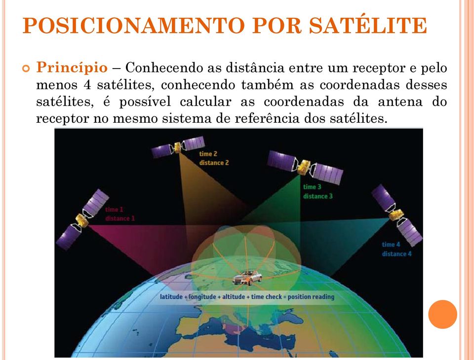 coordenadas desses satélites, é possível calcular as coordenadas