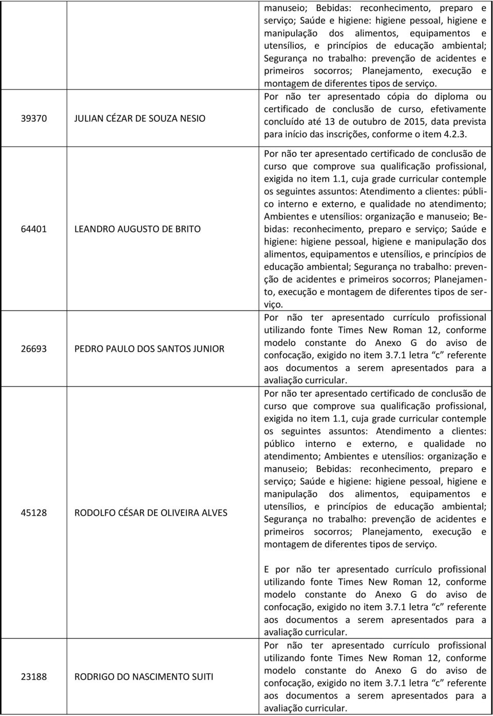 de outubro de 2015, data prevista para início das inscrições, conforme o item 4.2.3.