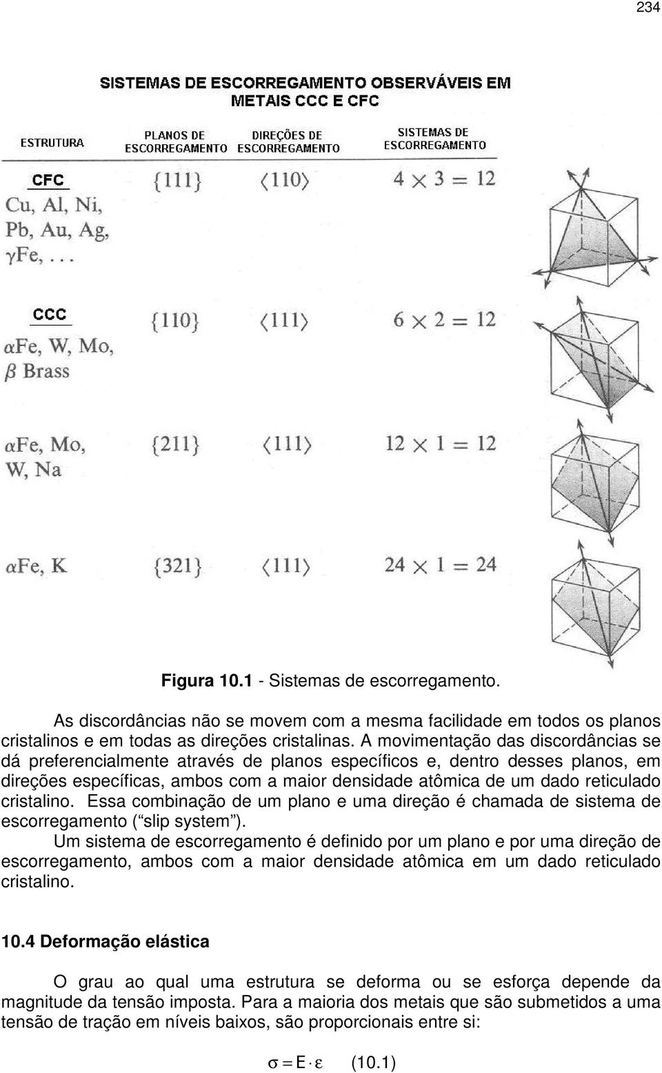 cristalino. Essa combinação de um plano e uma direção é chamada de sistema de escorregamento ( slip system ).