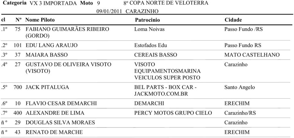 EQUIPAMENTOSMARINA VEICULOS SUPER POSTO 700 JACK PITALUGA BEL PARTS - BOX CAR - Santo Angelo JACKMOTO.COM.