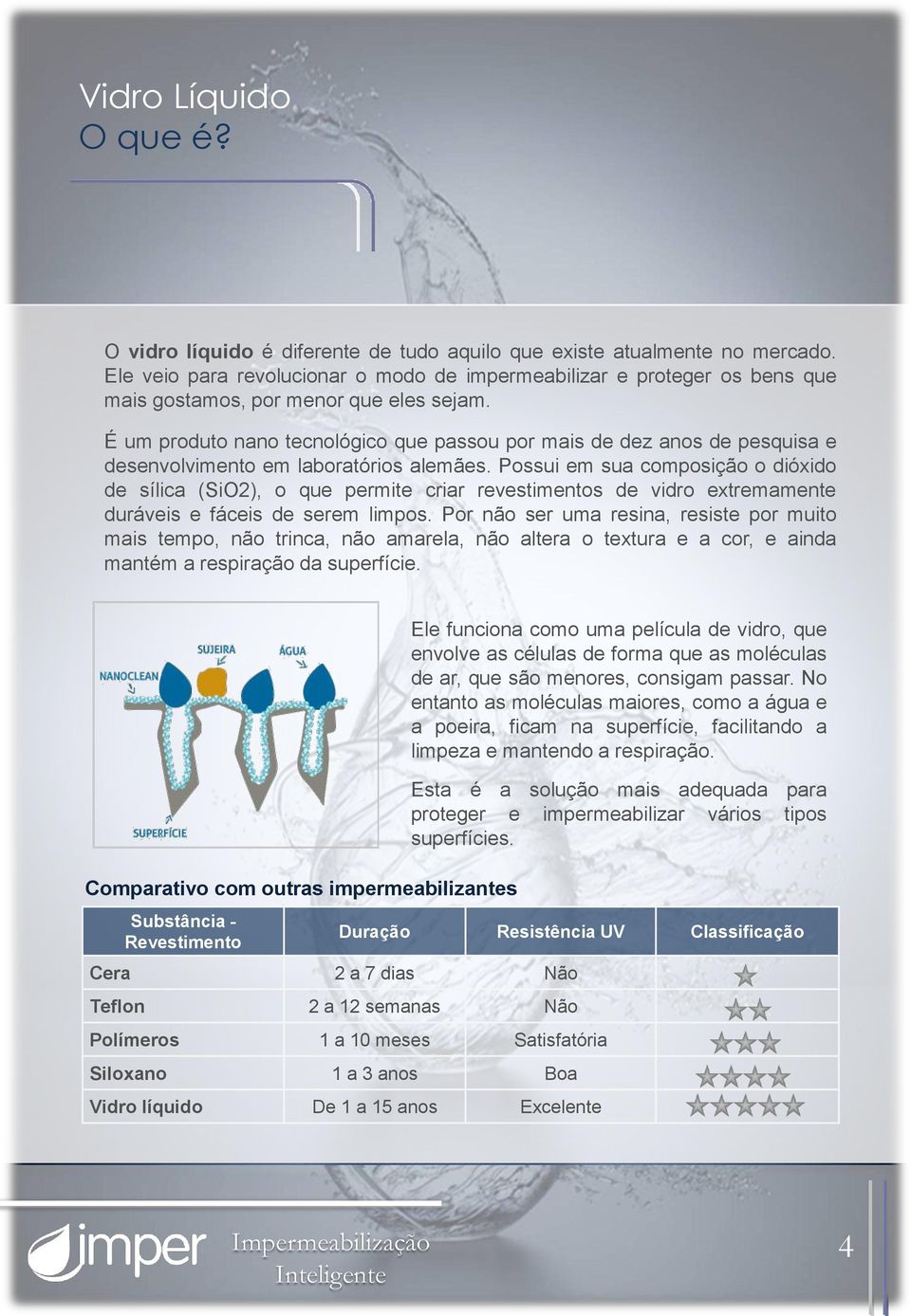 É um produto nano tecnológico que passou por mais de dez anos de pesquisa e desenvolvimento em laboratórios alemães.