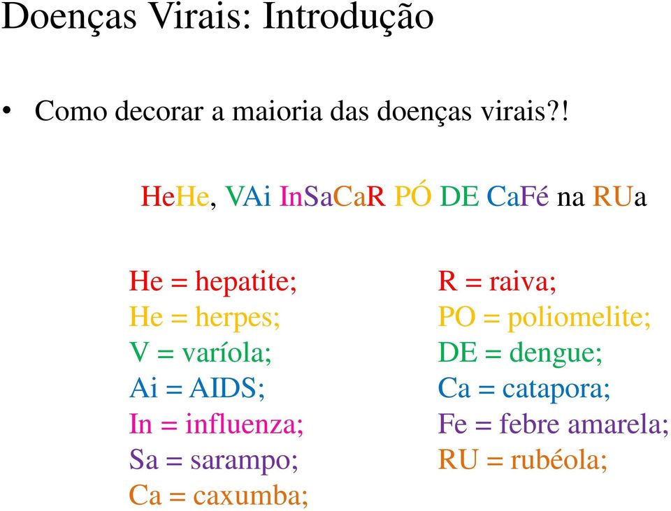 varíola; Ai = AIDS; In = influenza; Sa = sarampo; Ca = caxumba; R =