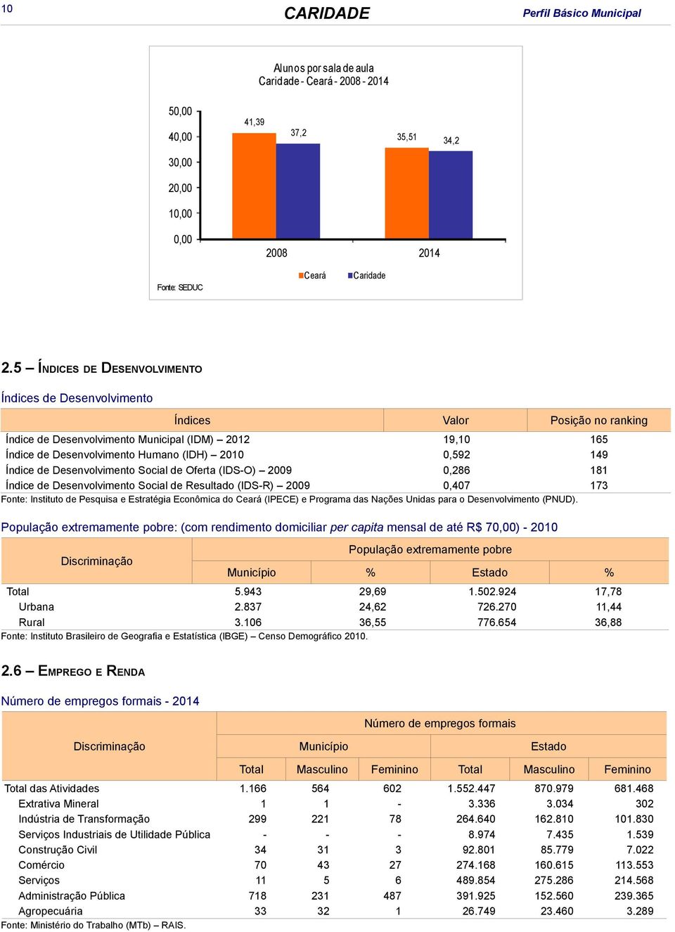 Índice de Desenvolvimento Social de Oferta (IDS-O) 2009 0,286 181 Índice de Desenvolvimento Social de Resultado (IDS-R) 2009 0,407 173 Fonte: Instituto de Pesquisa e Estratégia Econômica do Ceará